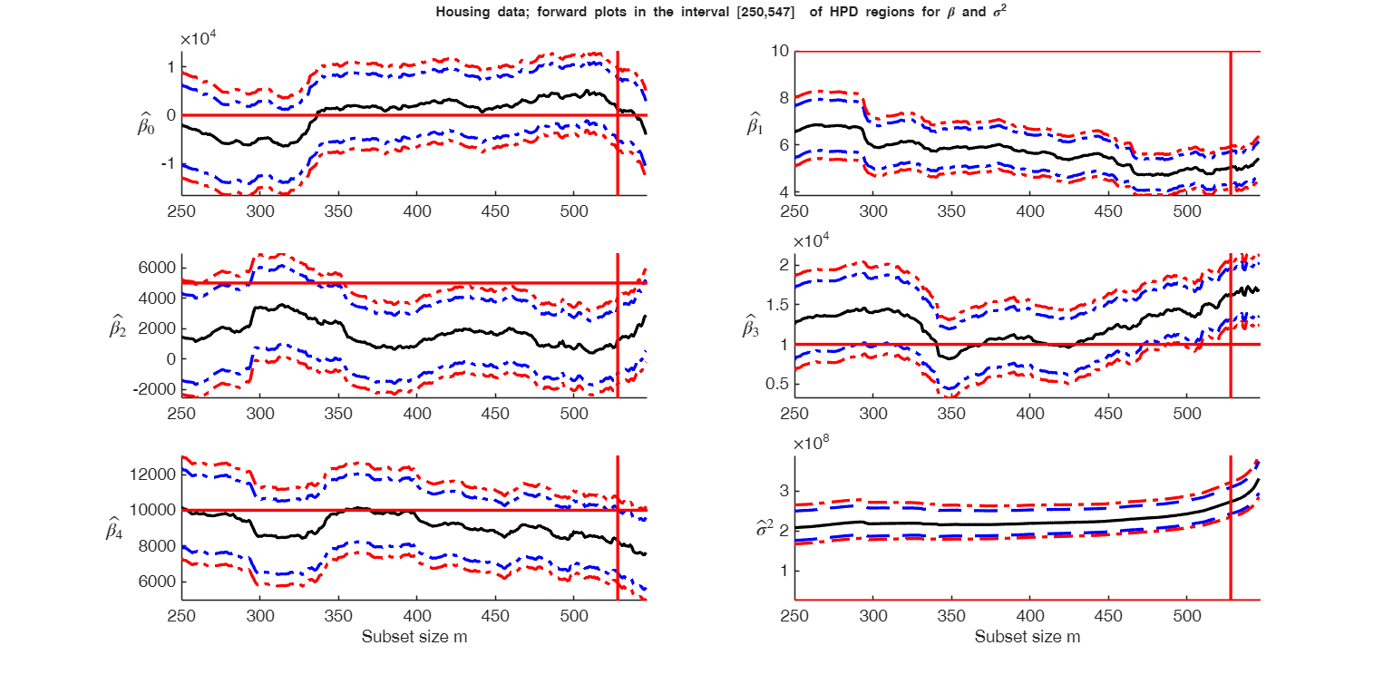 Click here for the graphical output of this example (link to Ro.S.A. website)